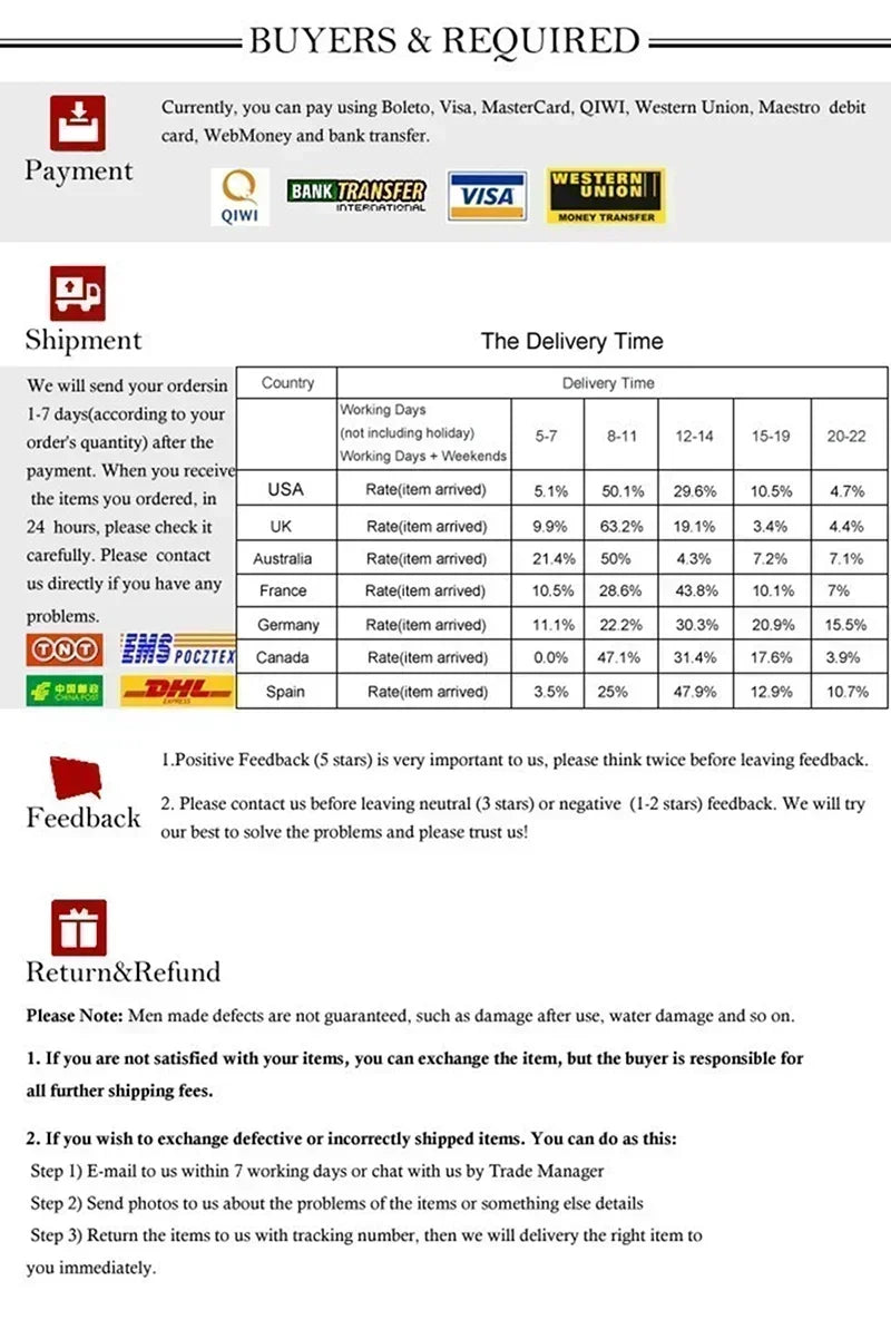 Infographic detailing payment options, shipping times by country, feedback guidelines, and return policies for an online store.